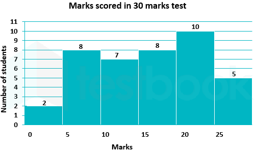 F1 Mamata SSC 21.06.22 G1,