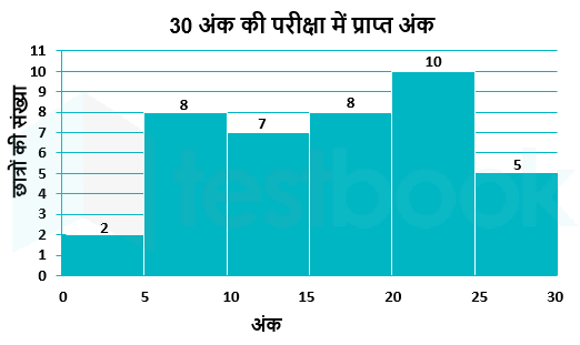 F1 Mamata SSC 21.06.22 G1,Hindi,