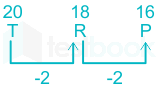 F1 Pranali 15.06.22 Teaching Pritesh D14