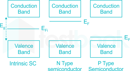 F1 Pranali Engineering 28.06.22 D1