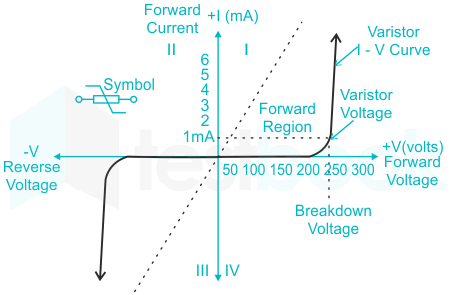 F1 Savita Engineering 1-6-22 D2