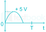 F1 Savita Engineering 28-6-22 D14