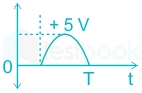 F1 Savita Engineering 28-6-22 D16