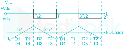 F2 Madhuri Engineering 08.06.2022 D2