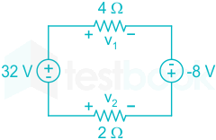 Solved t = 0 + vi } R m L For the above circuit, V = 2V, R =