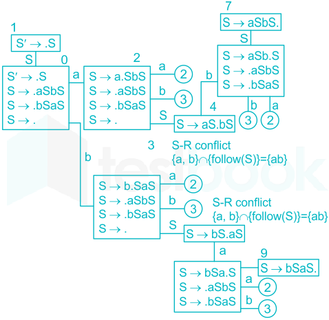 F2 Madhuri Engineering 15.06.2022 D1