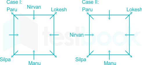 Solved] Kirti, Suman, Shubh, Kanak, Pari, Charu, Shlok and Shivi are