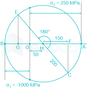 F2 Savita Engineering 2-6-22 D1