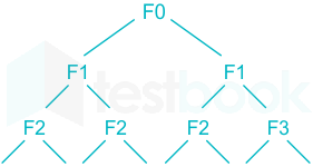 F2 Savita Engineering 3-6-22 D3