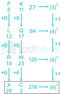 F2  Savita Engineering 29-3-22 D26 Archana