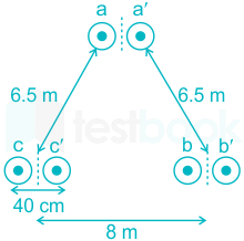 F3 Madhuri Engineering 06.06.2022 D12