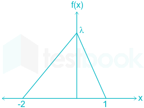 F3 Madhuri Engineering 09.06.2022 D1