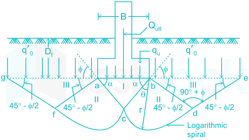 F3 Madhuri Engineering 27.06.2022 D1