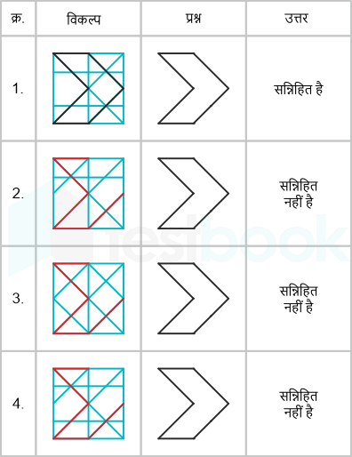 F3 Savita Defence 2-6-22 D15