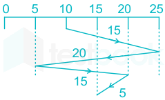 F3 Savita Engineering 18-6-22 D1