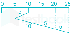 F3 Savita Engineering 18-6-22 D2