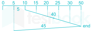 F3 Savita Engineering 18-6-22 D3