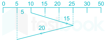 F3 Savita Engineering 18-6-22 D4