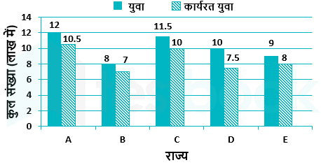 F3 Swapnil SSC 13.06.22 G1 Hindi