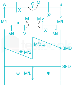 F5 Madhuri Engineering 30.06.2022 D10