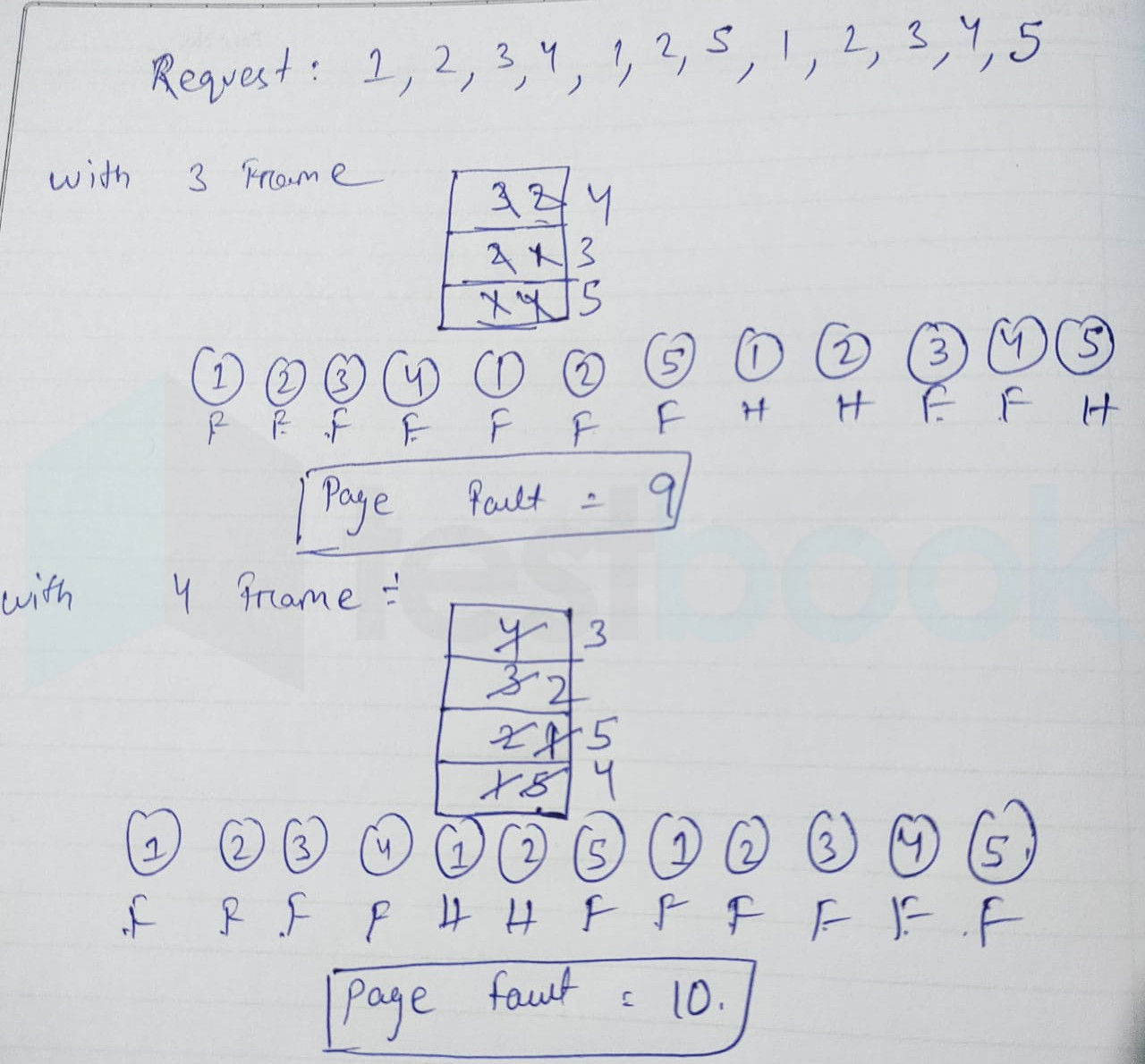 solved-which-of-the-following-page-replacement-algorithms-suffers-f