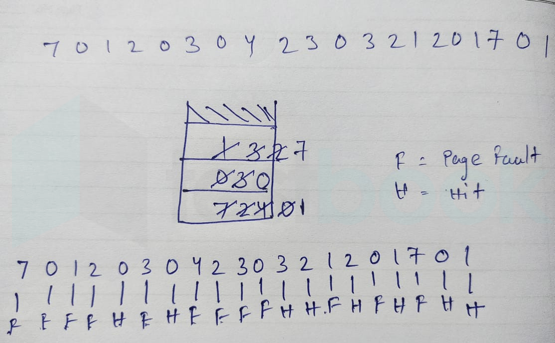 solved-for-3-page-frames-the-following-is-the-reference-string