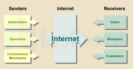 INTERNET