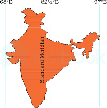 Indian-Standard-Meridian