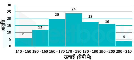 Shubham Graph 1