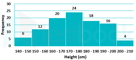 Shubham Graph 2