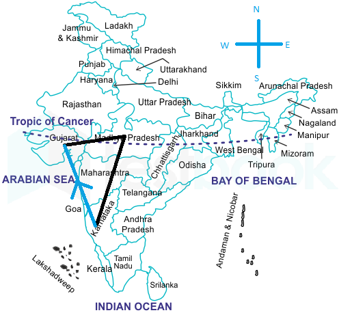 Direction & Map MCQ [Free PDF] - Objective Question Answer for ...