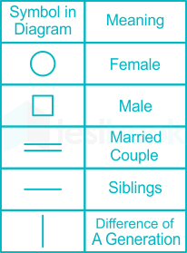 Blood relation table
