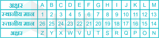 Common Diagram 28.01.2020 D1hh2hhhhhhdshhdhhhhhhhhh12