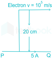 Solved A long, thin, straight wire carries a constant