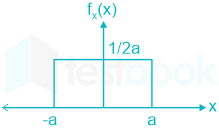 F1 Madhuri Engineering 09.07.2022 D12