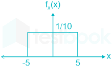 F1 Madhuri Engineering 09.07.2022 D13