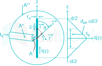 F1 Madhuri Engineering 09.07.2022 D4