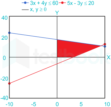 F1 Madhuri Engineering 12.07.2022 D6