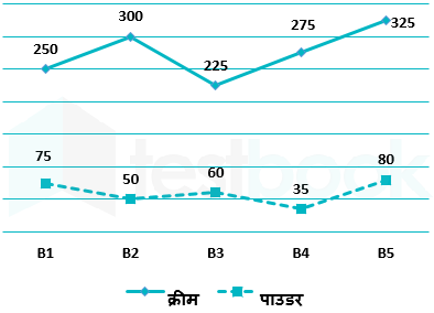 F1 Mamata State Govt 27.07.22 G5 Hindi