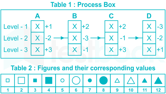 F1 Pranali 22.06.22  Vidyasagar IOT D13-D14 Table 1 & 2