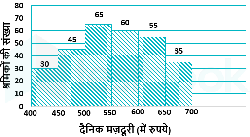 F1 Revannath SSC 19-7-2022 G2