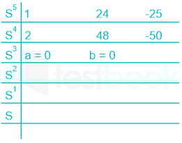 F1 Savita Engineering 2-7-22 D30