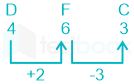 F1 Savita Engineering 7-7-22 D22