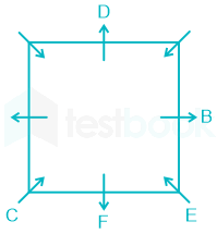 Solved] A, B, C, D, E, F, G and H are sitting around a square table;