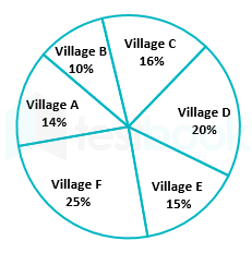 F1 sundar vikash 8 July graph 11