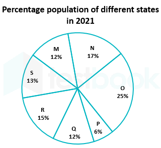 F1 sundar vikash 8 July graph 17