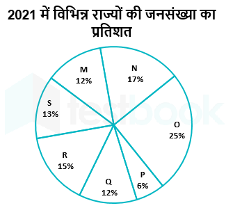 F1 sundar vikash 8 July graph 18