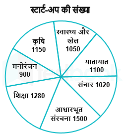 F1 sundar vikash 8 July graph 8