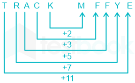 F2 Engineering 1-7-22 D11