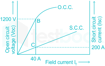 F2 Madhuri Engineering 04.07.2022 D36